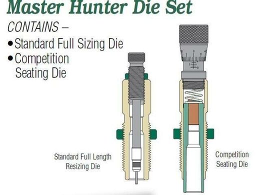 Набір матриць Redding Master Hunter Die Set Carbide 223 cal.