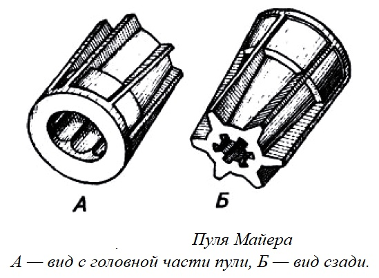 Криминалистическая баллистика